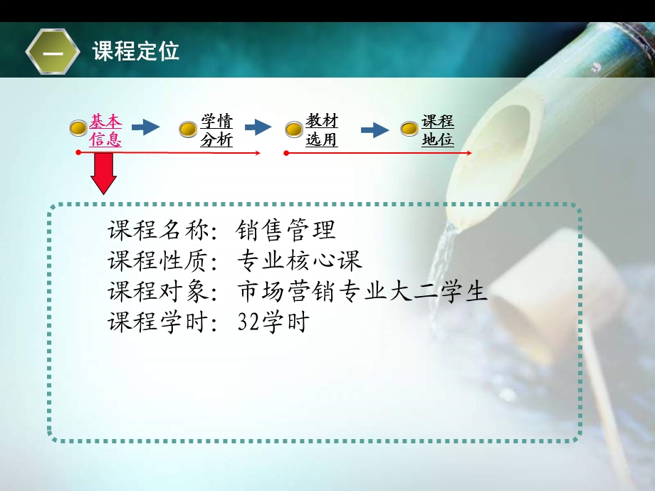 《销售管理》课件.ppt_第3页