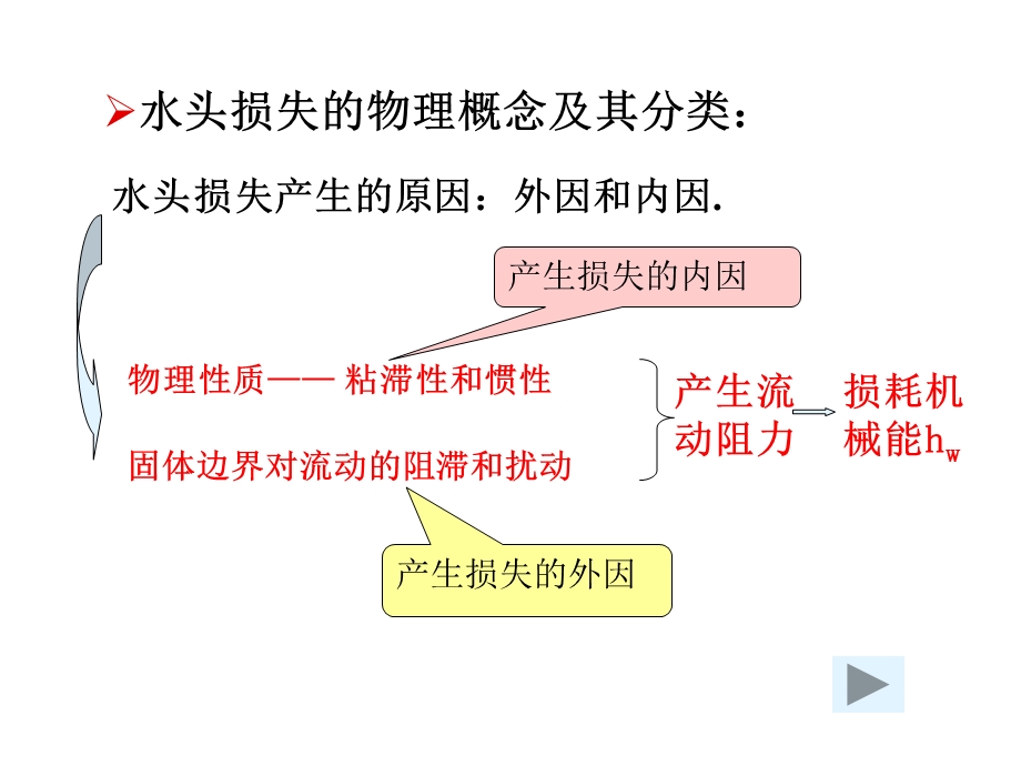 《流动阻力和水头损失》.ppt_第3页