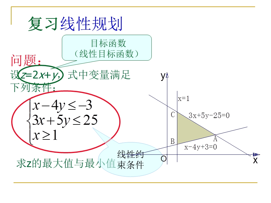 《简单的线性规划》.ppt_第2页