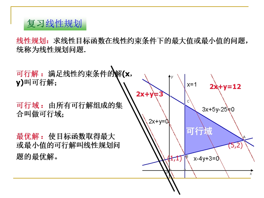 《简单的线性规划》.ppt_第3页