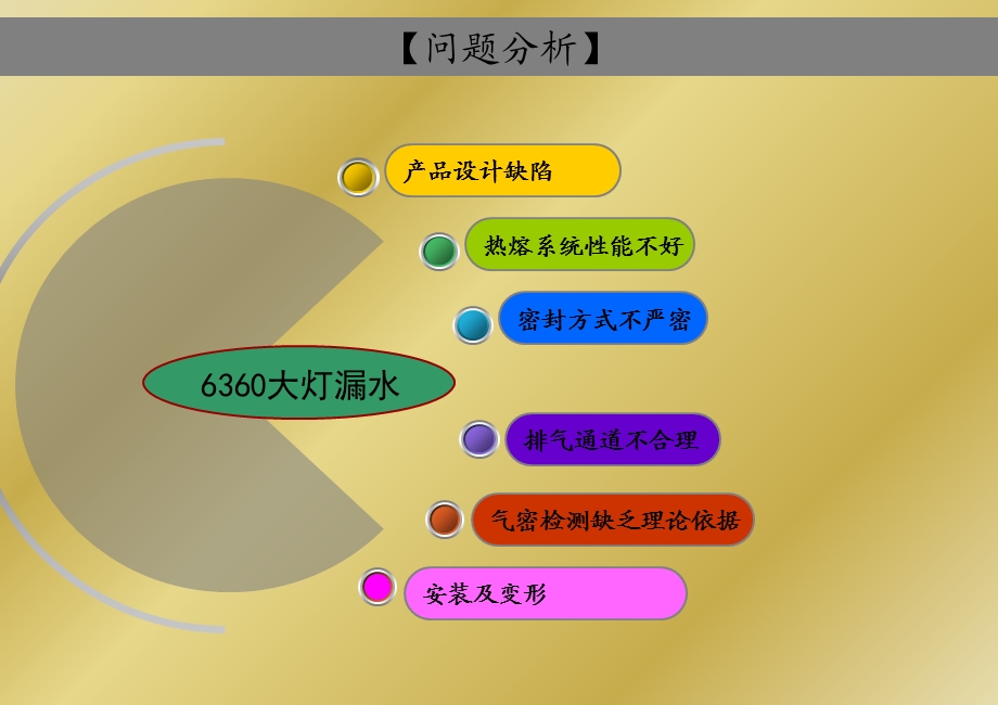 东风小康6360大灯防水改善措施.ppt_第3页