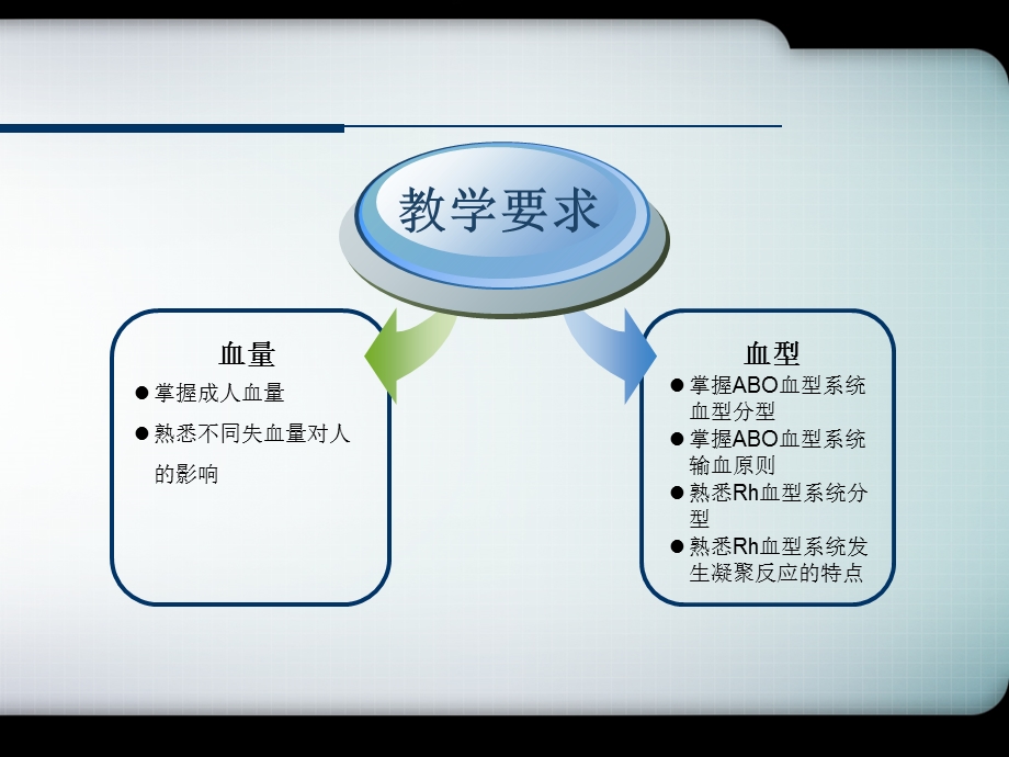 《血型与输血》课件.ppt_第3页