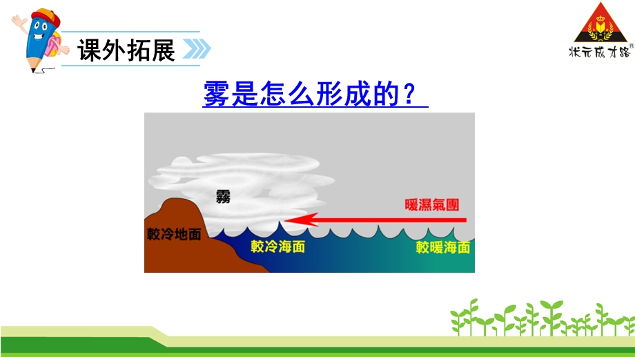 《雾在哪里》第一课时.ppt_第3页