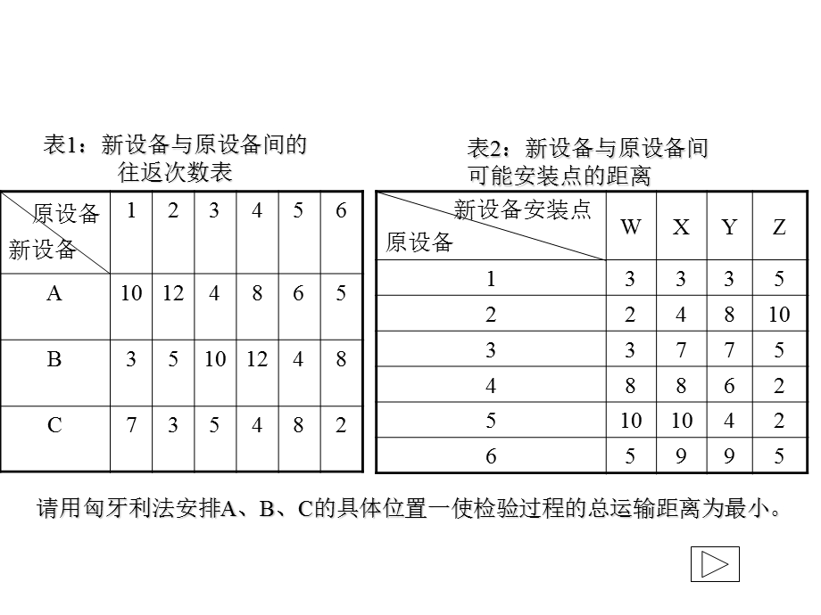 《生产与运作管理》案例分析报告.ppt_第3页