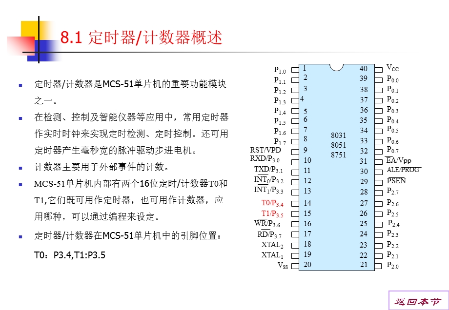 《定时器计数器》课件.ppt_第2页