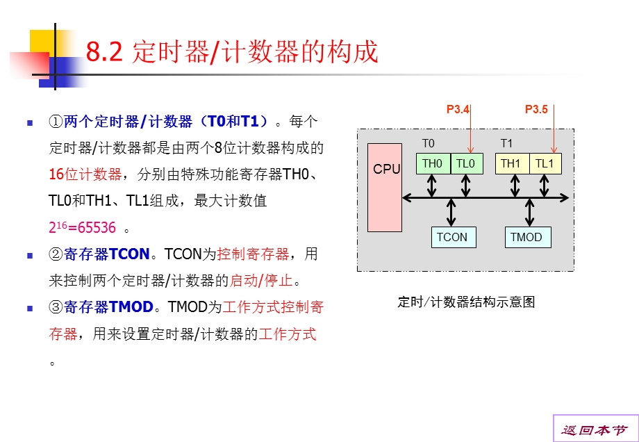 《定时器计数器》课件.ppt_第3页