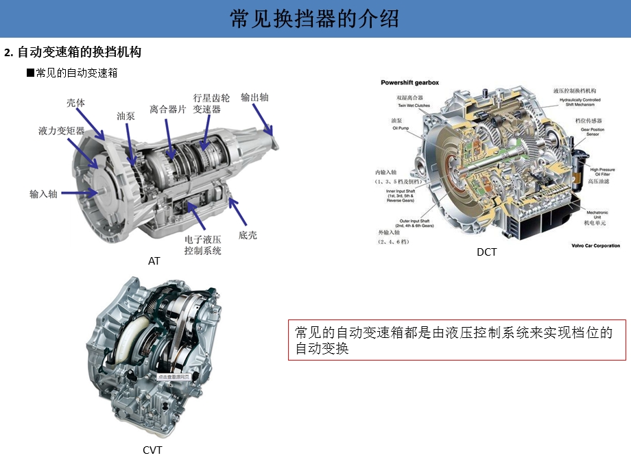 不同种类的换挡器介绍.ppt_第3页