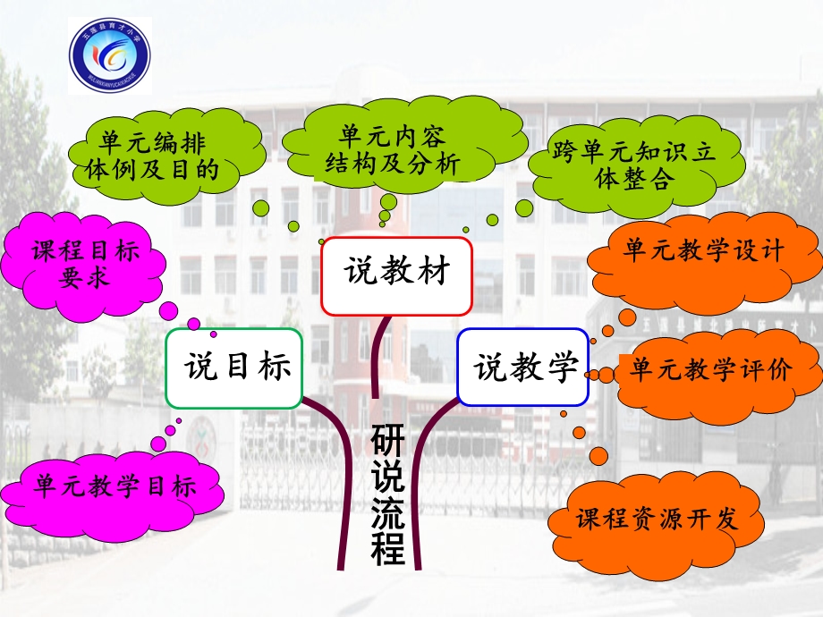 《道德与法治》说课设计.ppt_第2页