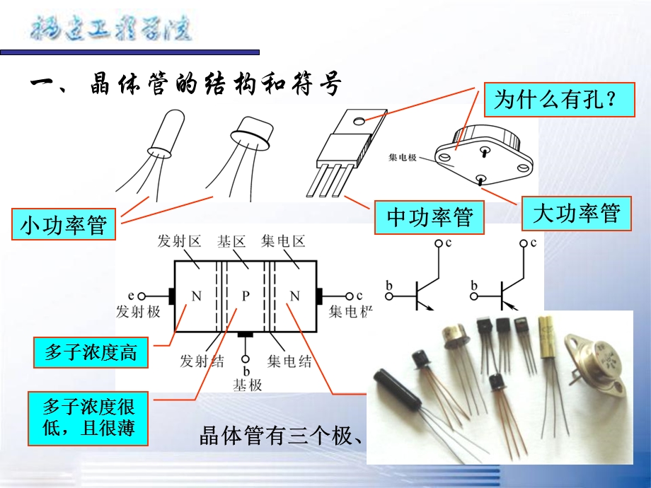 《极管及放大》课件.ppt_第2页