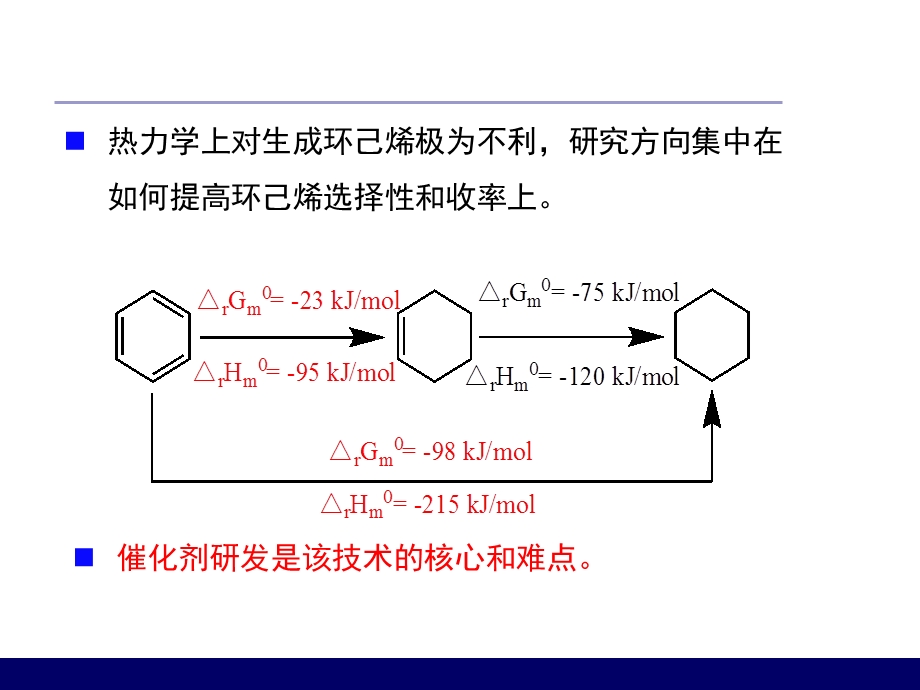 低温高活性高选择性苯选择加氢催化剂.ppt_第3页