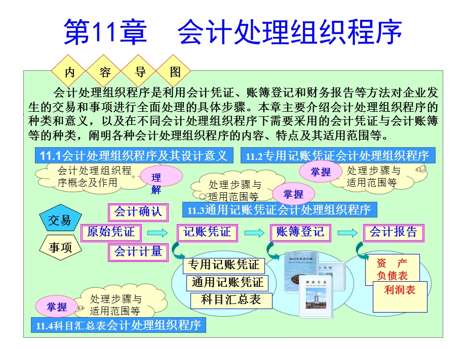 会计处理组织程序.ppt_第1页