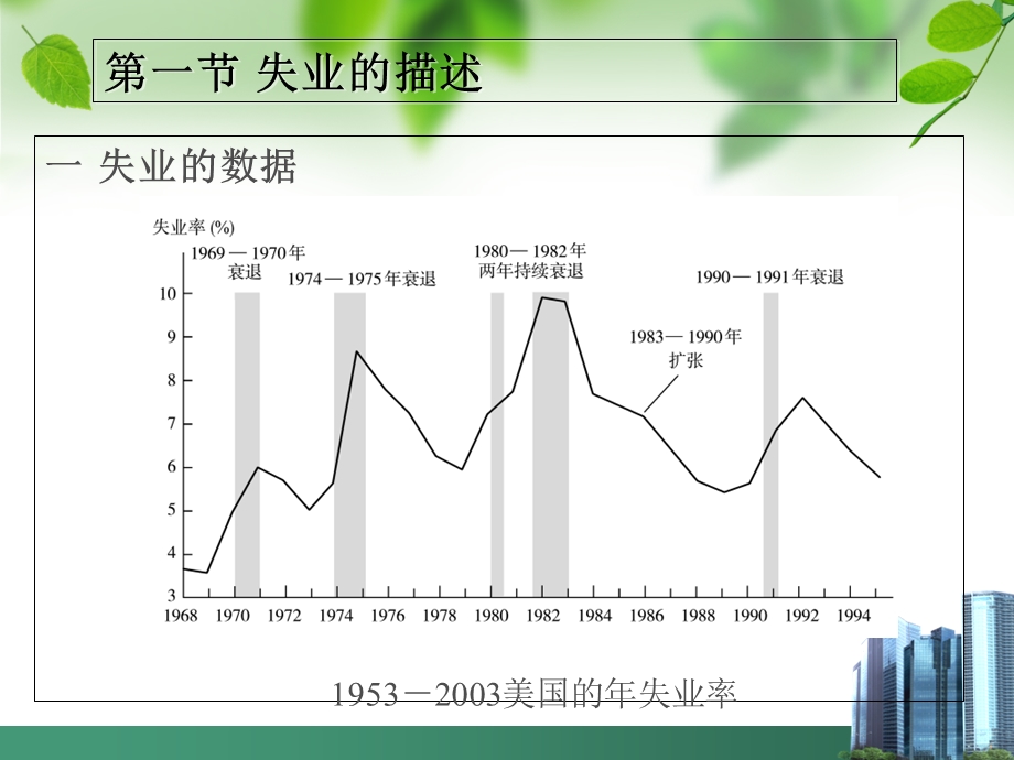 产品市场和货币市场的均衡11工管本一.ppt_第3页