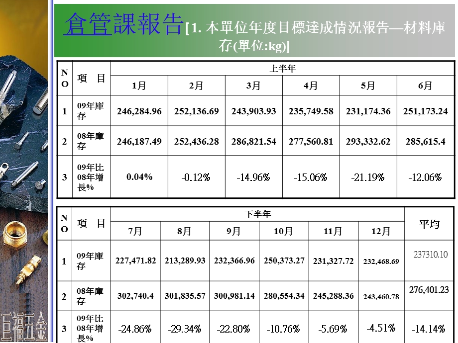 仓库SWOT分析表.ppt_第3页