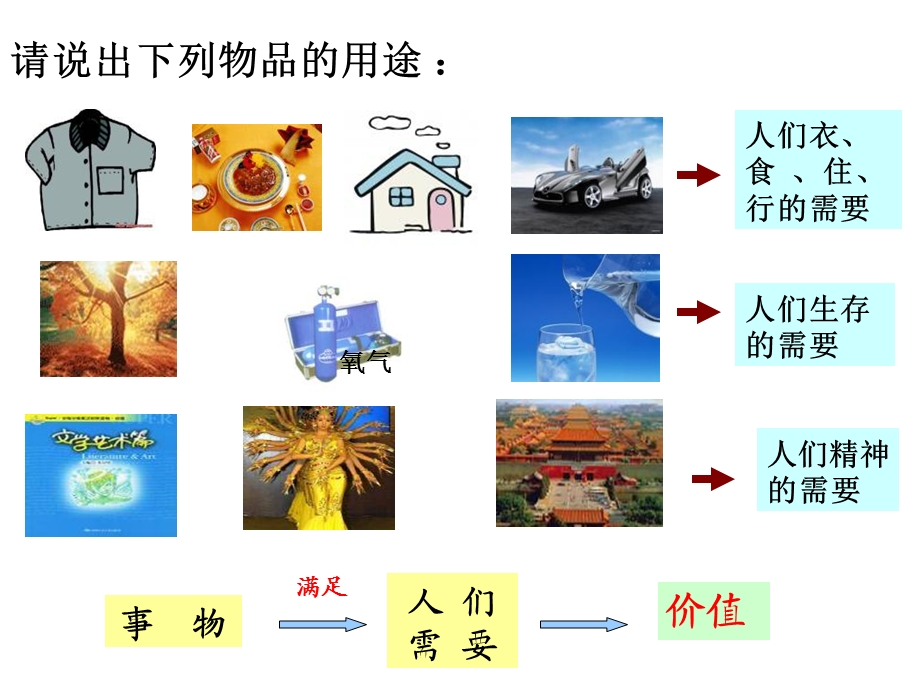 价值与价值观文科.ppt_第3页