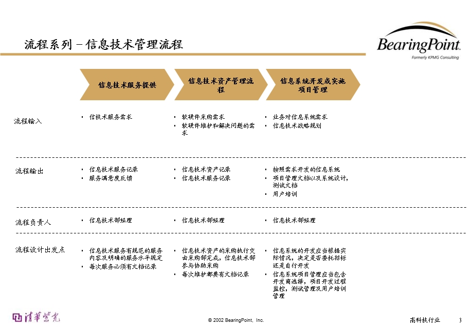 会计部门检查客户相应状况.ppt_第3页