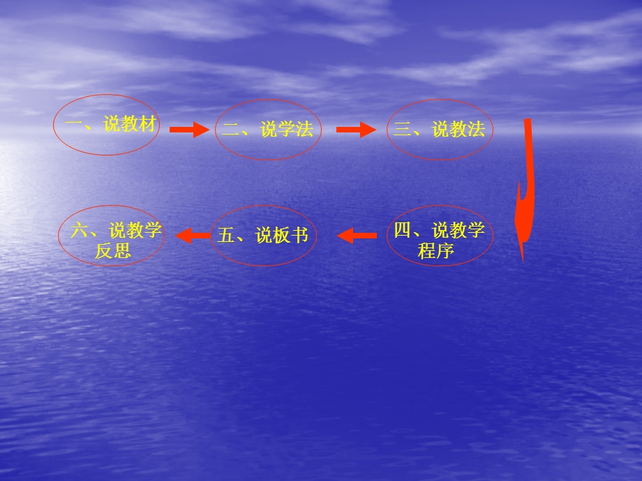 《解一元一次方程-去分母》说课稿.ppt_第2页