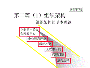 《组织架构》课件.ppt