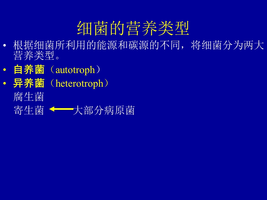 《细菌的生理学》课件.ppt_第2页