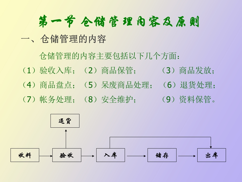 仓储管理内容、原则、规划、设备.ppt_第2页