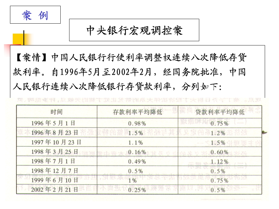 《宏观调控法》课件.ppt_第2页