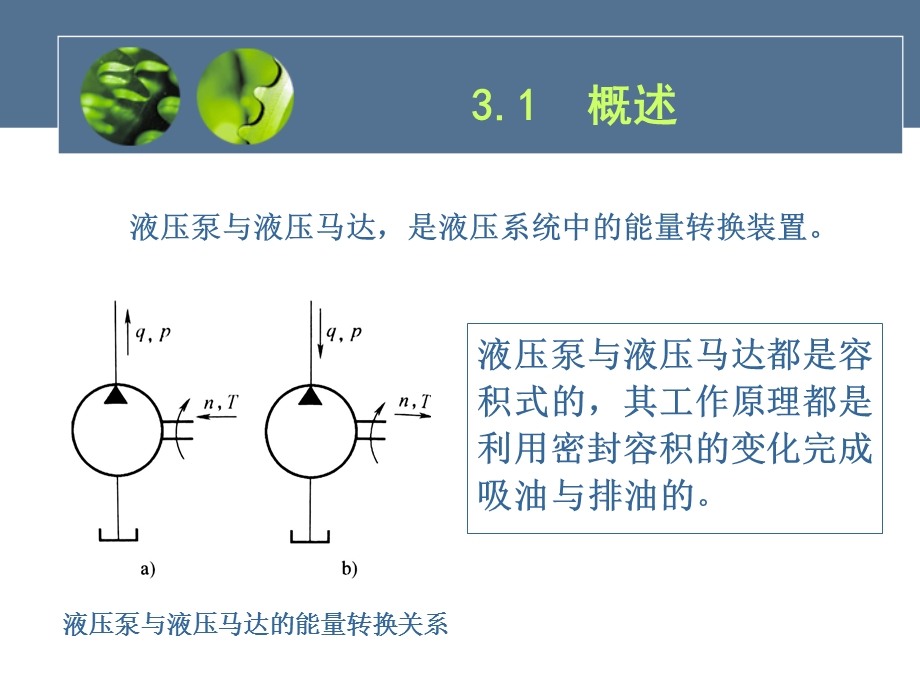 《液压传动》液压动力元件资料.ppt_第3页