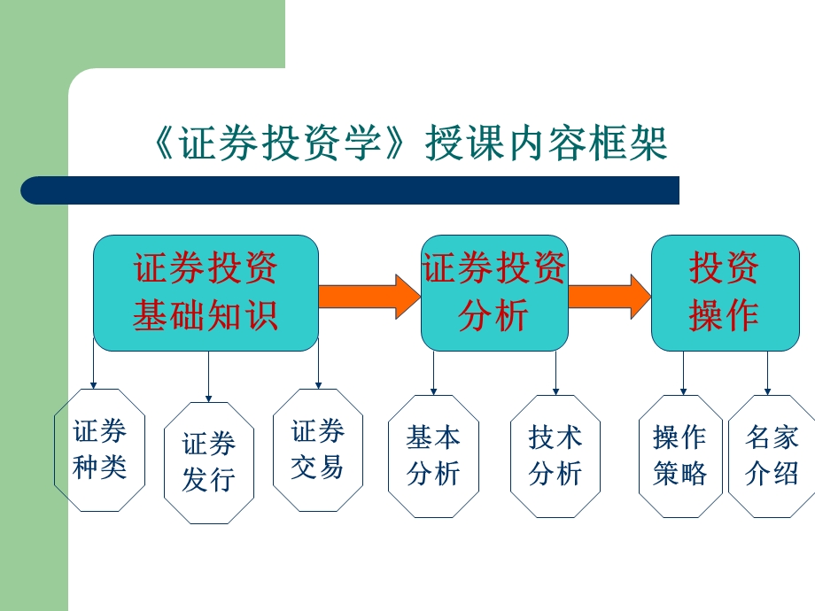 《证券投资学》课件.ppt_第2页