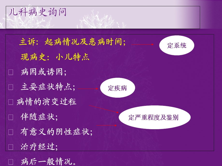 儿科病史采集资料.ppt_第3页