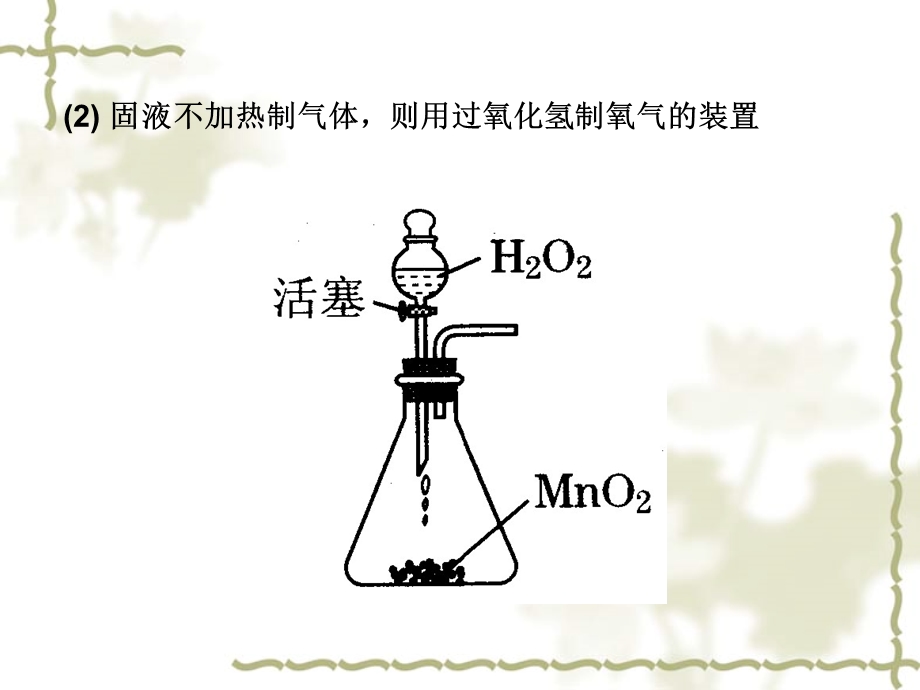 二氧化碳制备装置图.ppt_第3页