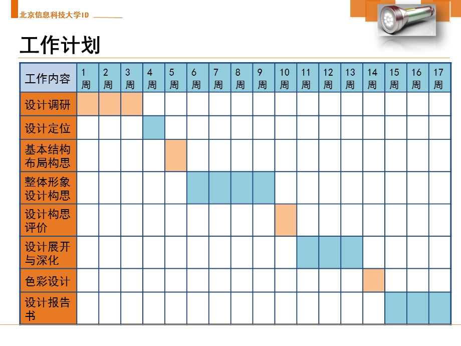 产品设计报告书范例.ppt_第3页