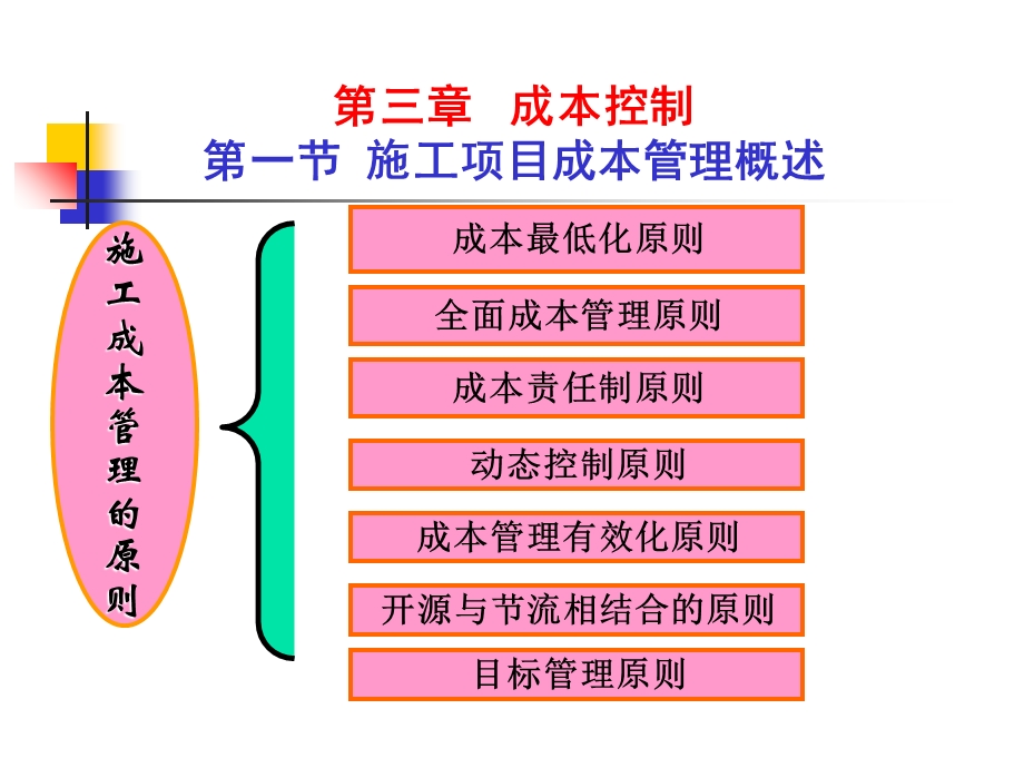 《施工管理》第三章小型项目负责人-YG.ppt_第3页