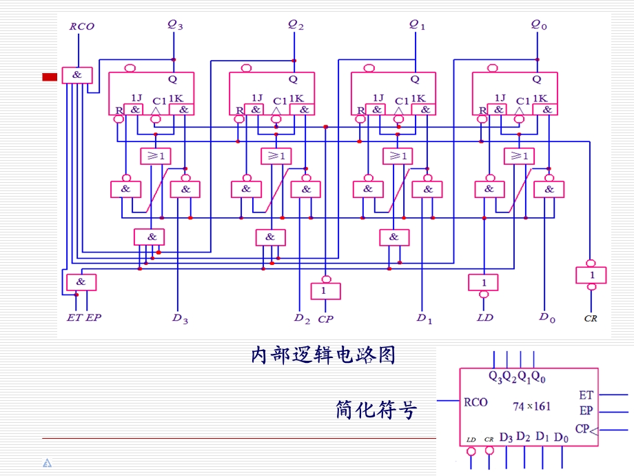 《计数器芯》课件.ppt_第2页