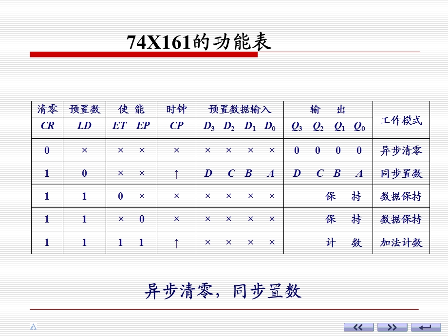 《计数器芯》课件.ppt_第3页