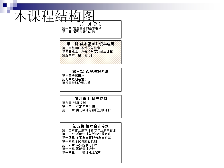 《管理会计》第2篇：成本基础知识与应用.ppt_第3页