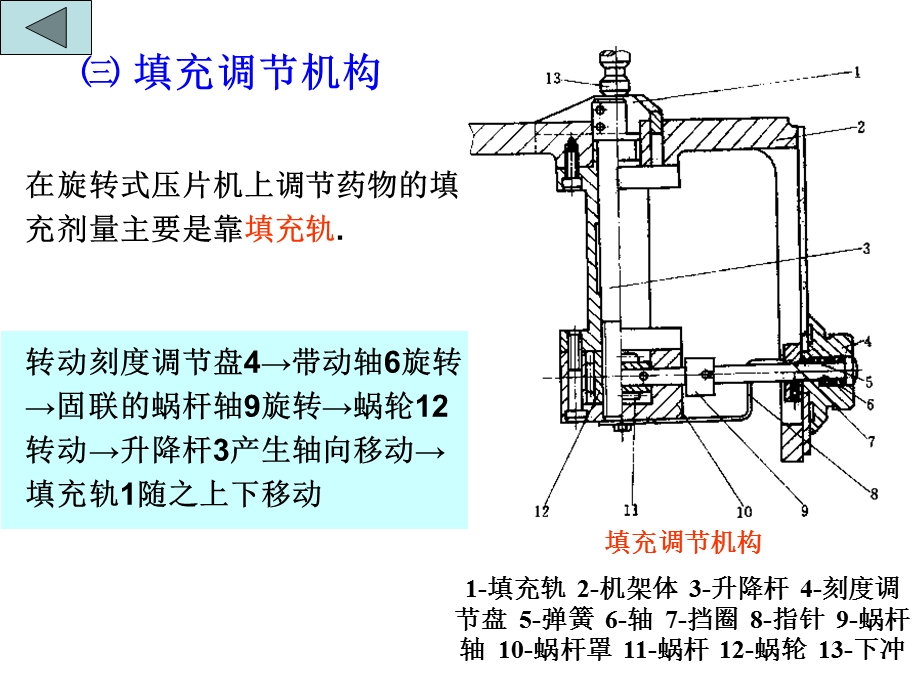 《工作转盘》课件.ppt_第3页