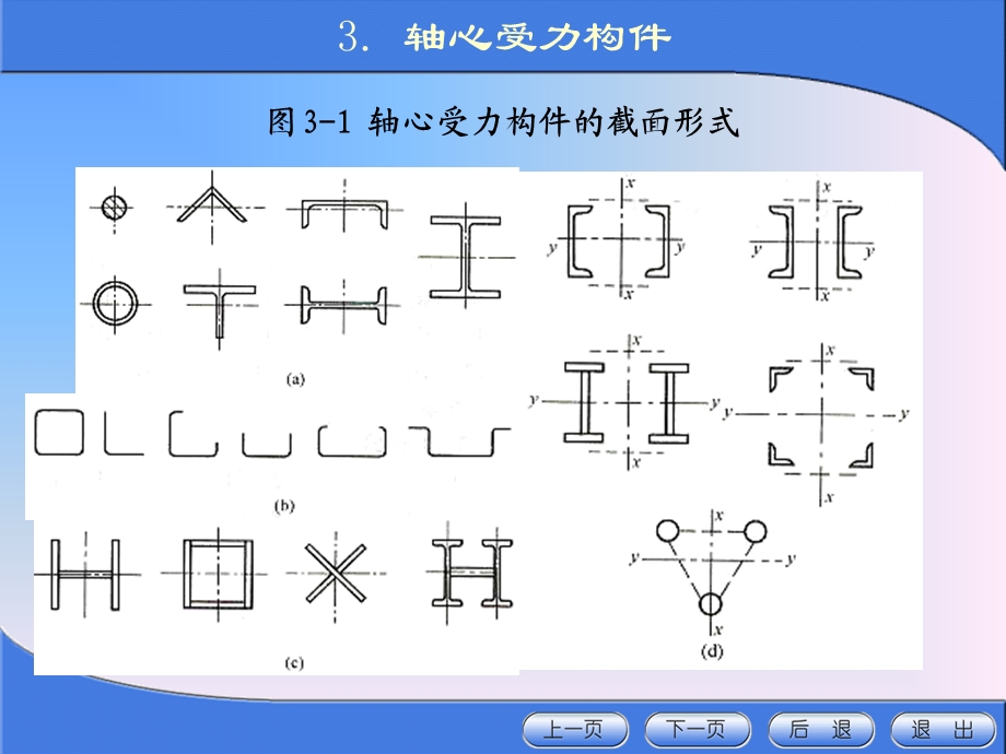 《金属结构设计》第三章轴心受力构.ppt_第3页