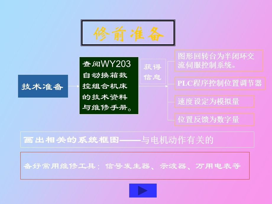 伺服电机突然不动案例.ppt_第2页