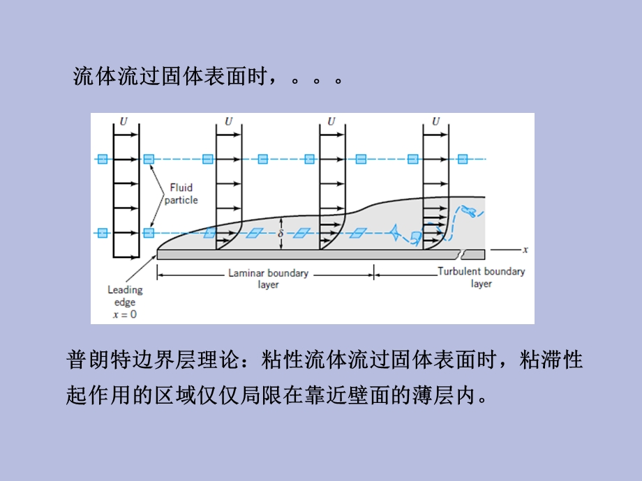 传热学第五章对流传热的理论基础.ppt_第3页