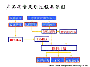 供应商质量培训资料.ppt