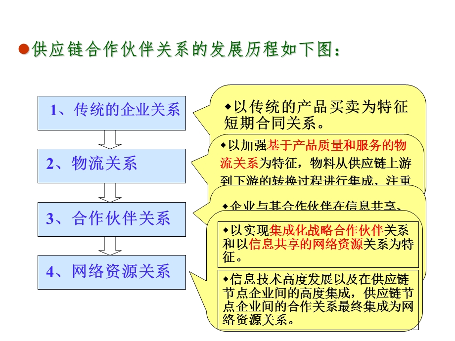 供应链合作伙伴.ppt_第3页