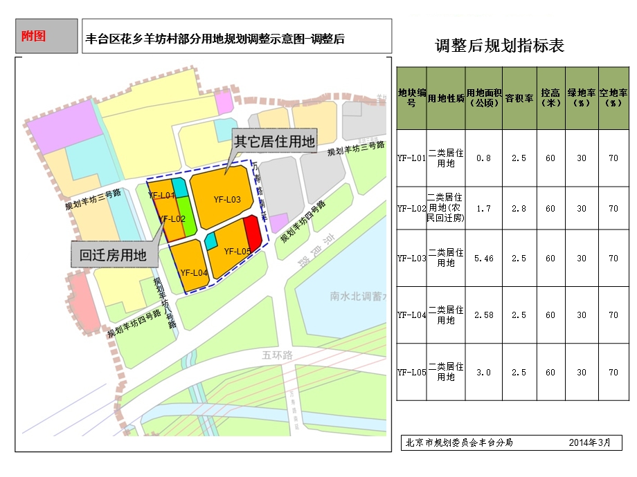 丰台区花乡羊坊村部分用地规划调整示意图调整前.ppt_第2页