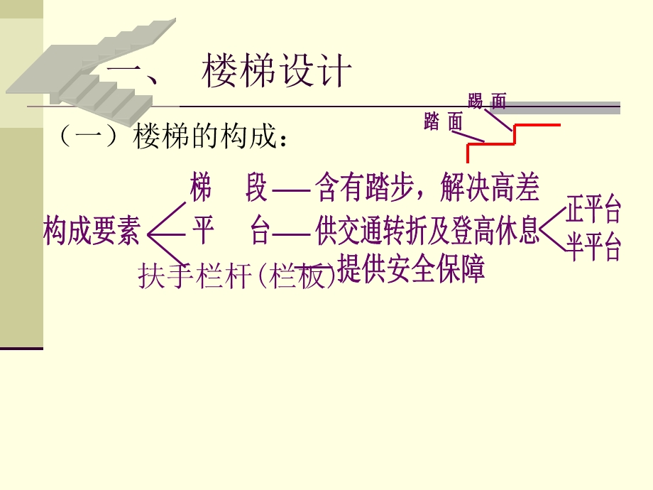 《房屋建筑学》楼梯与构造设计讲解.ppt_第2页