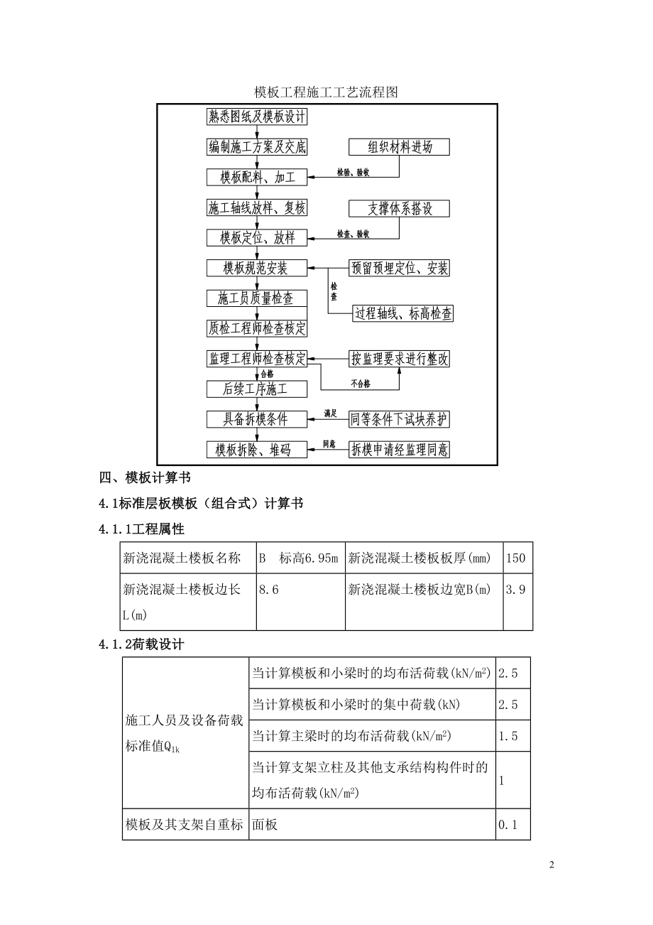 fa标准层组合架支撑体系施工方案.doc_第2页