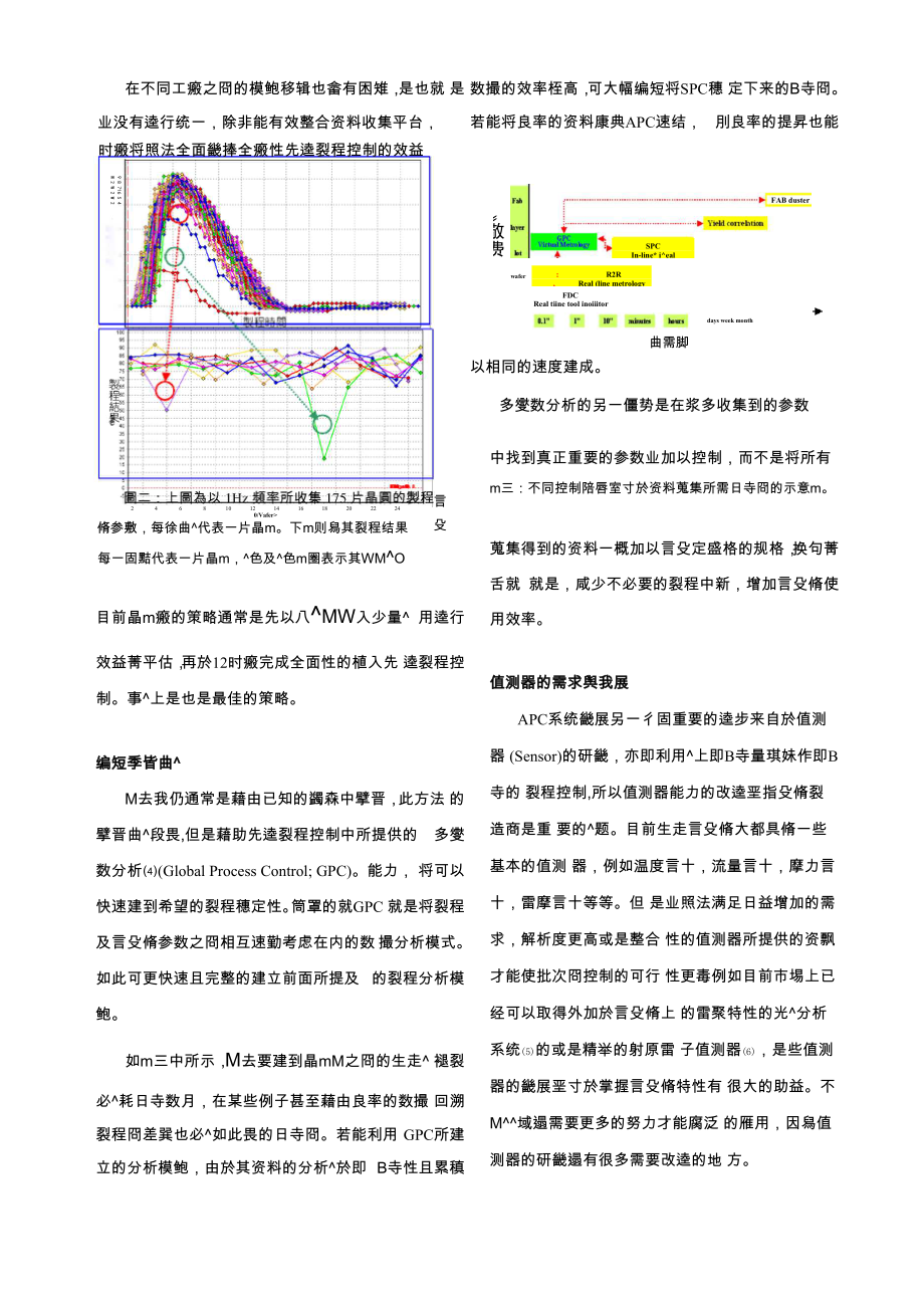 先进制程控制技术发展现况及未来.docx_第3页