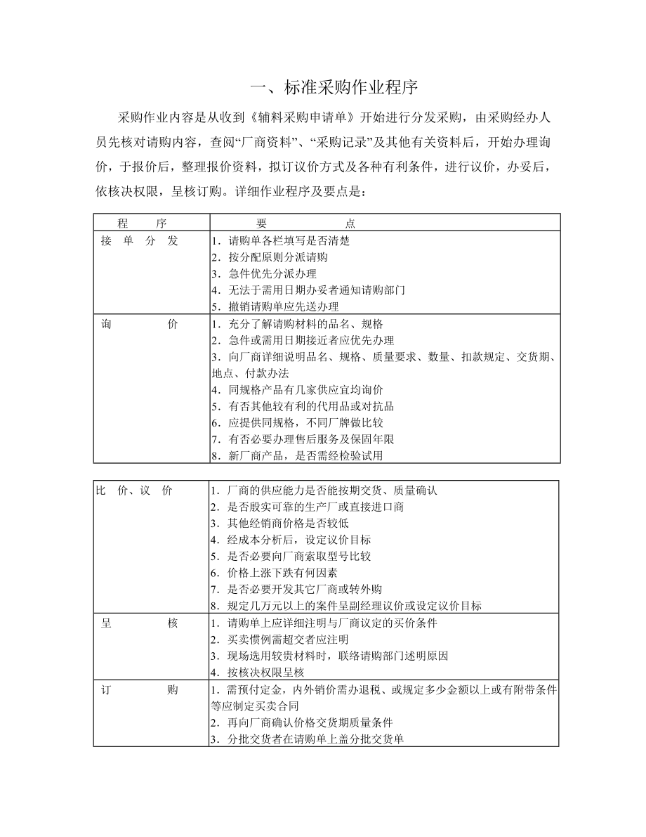 采购管理文件.doc_第3页