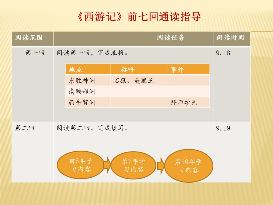 《西游记》前七回通读指导.ppt_第3页