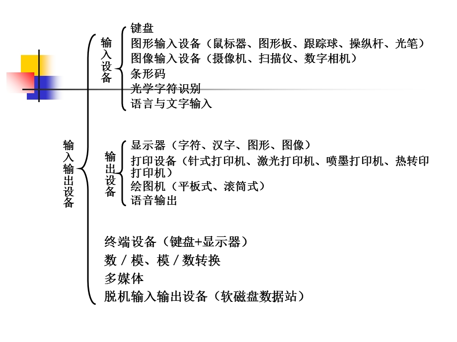 《输入输出设备》课件.ppt_第2页