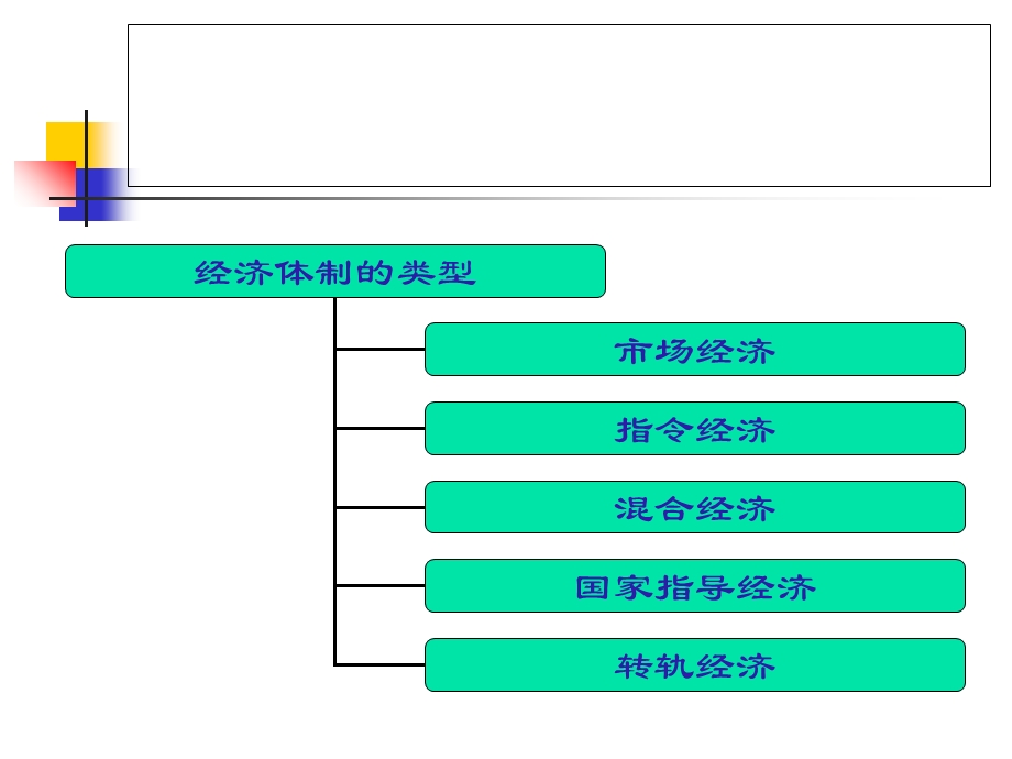 《经济环境》课件.ppt_第3页