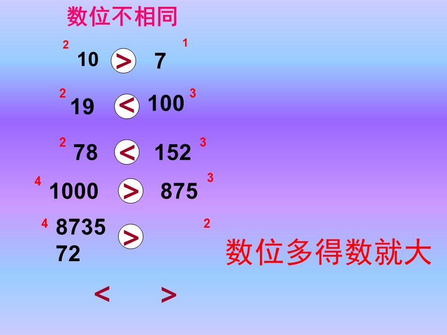 二年级下数学课件-万以内数的大小比较-北师大.ppt_第3页