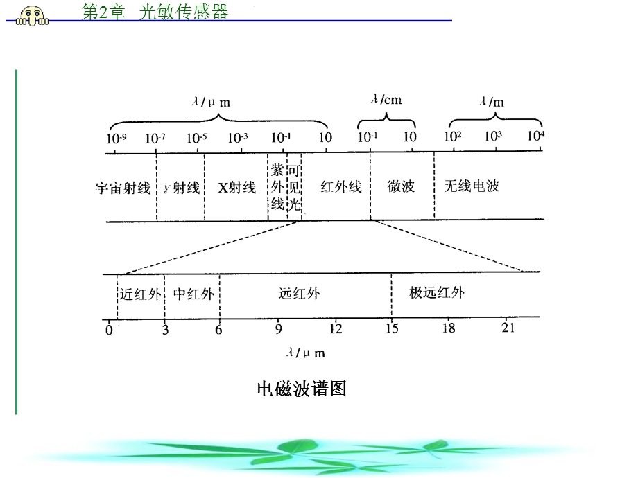 传感器与信号检测技术课件共8章第2章光敏传感器.ppt_第3页