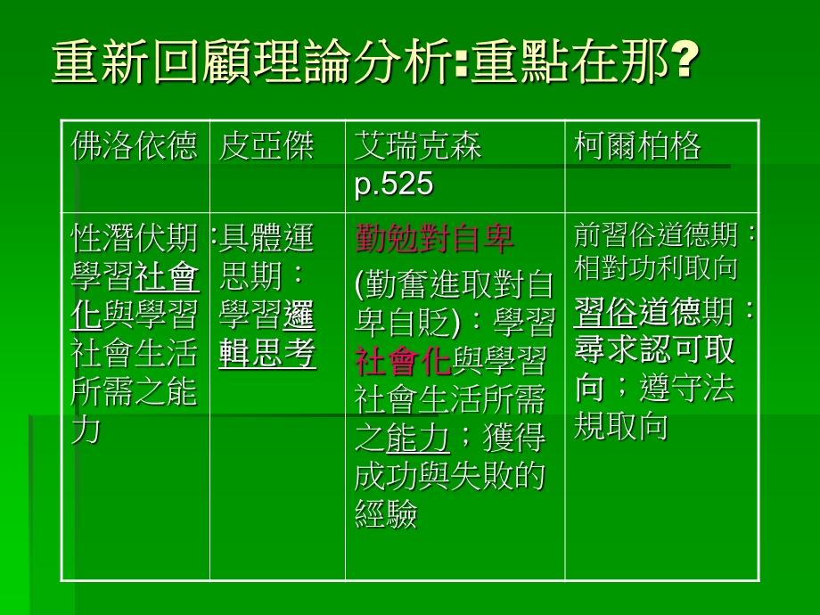 儿童期中期心理社会发展.ppt_第3页